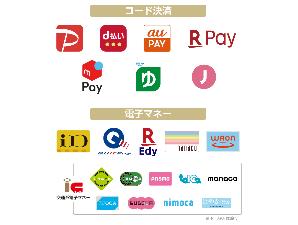 現地で利用可能なコード決済・電子マネーの一覧です。