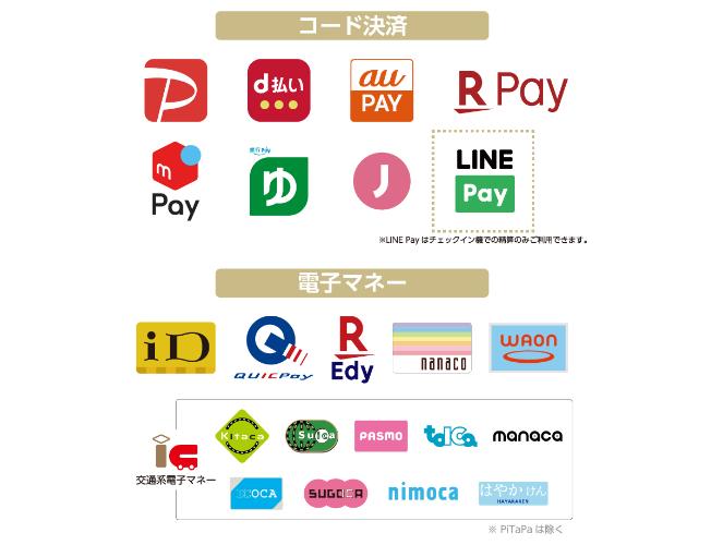 現地で利用可能なコード決済・電子マネーの一覧です。