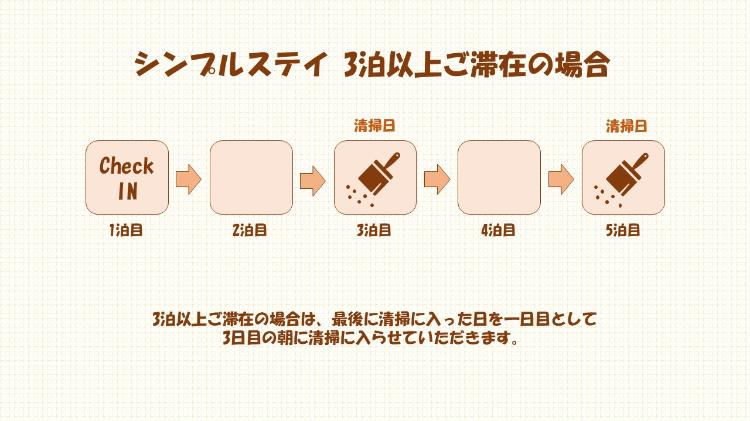 シンプルステイ　清掃日案内