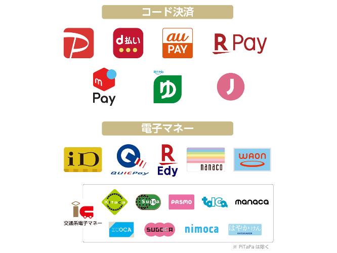 現地で利用可能なコード決済・電子マネーの一覧です。