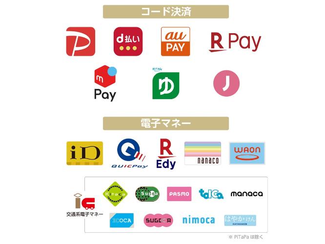 コード決済・電子マネー一覧