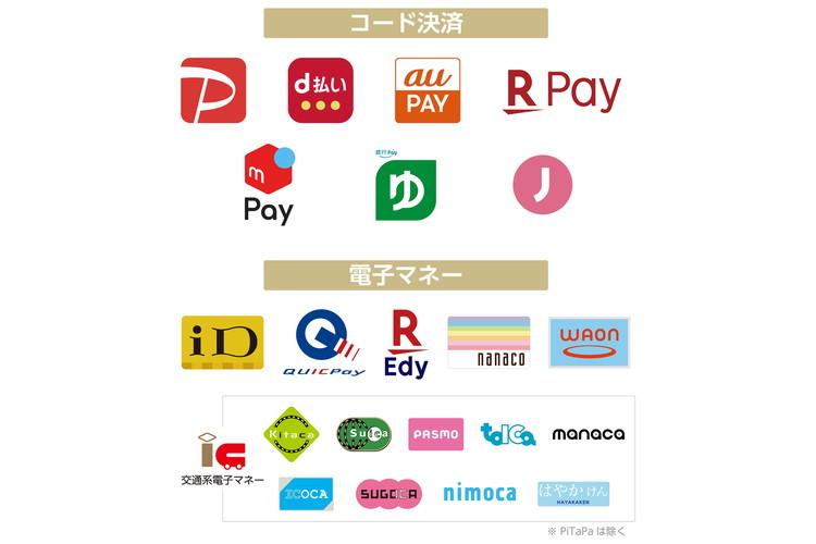 現地で利用可能なコード決済・電子マネーの一覧です