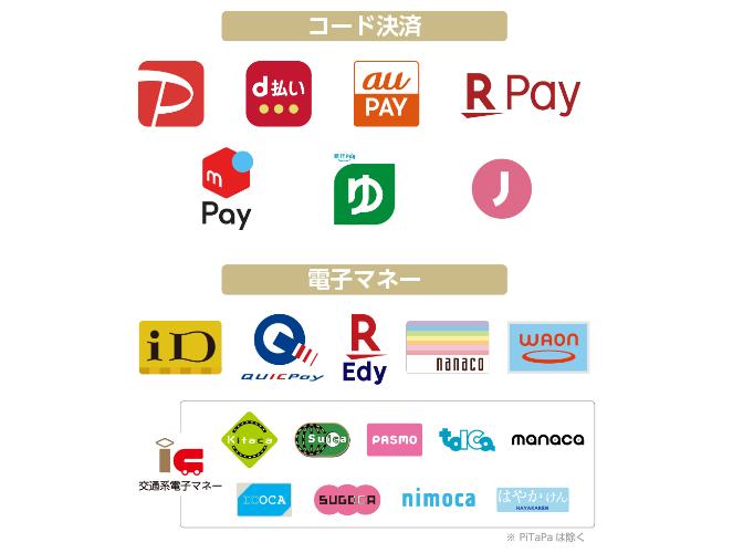 現地で利用可能なスマホ決済サービス