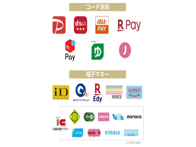現地で利用可能なコード決済・電子マネーの一覧です。