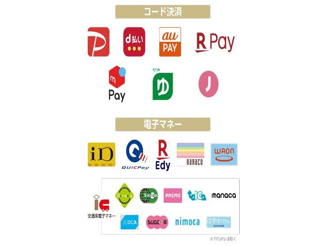 現地で利用可能なコード決済・電子マネーの一覧です。