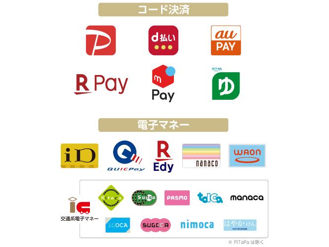 現地で利用可能なコード決済・電子マネー コード決済［PayPay / ｄ払い / au PAY / 楽天ペイ / メルペイ / ゆうちょPay / J-Coin Pay］ 電子マネー［iD / QUICPay / 楽天Edy / nanaco / WAON / 交通系電子マネー］