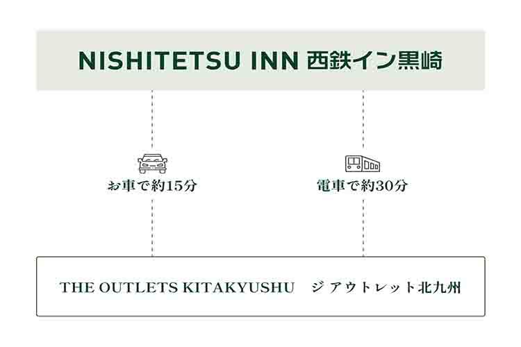 アクセス