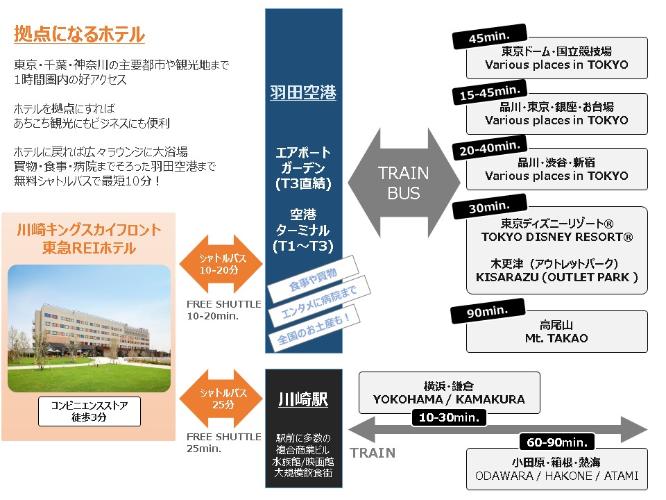 観光・ビジネスの拠点におすすめのライフスタイルホテル