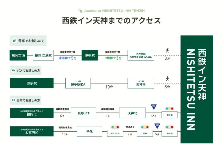 西鉄イン天神までのアクセス