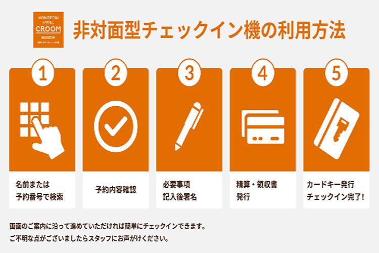 自動チェックイン機チェックイン方法